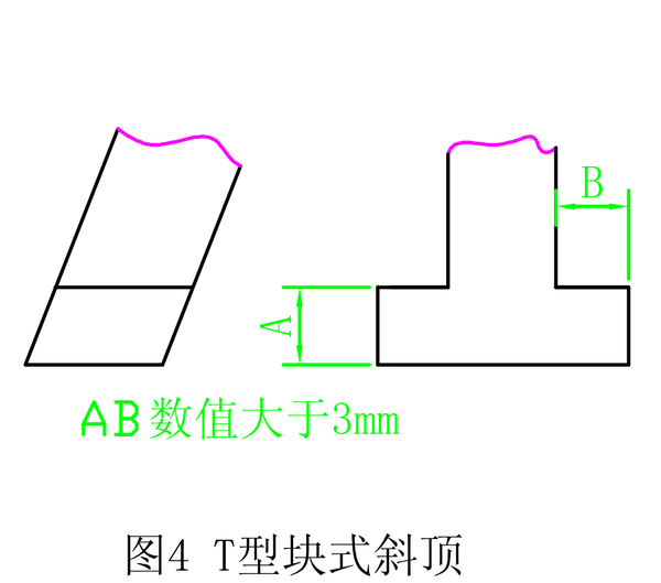模具设计：关于斜顶，设计师必须要懂的设计标准，你都了解吗的图4